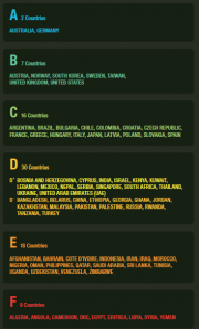 Infografía GDAC2