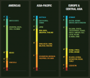 Infografía GDAC3