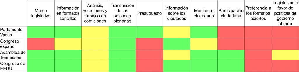 Tabla comparativa internacional