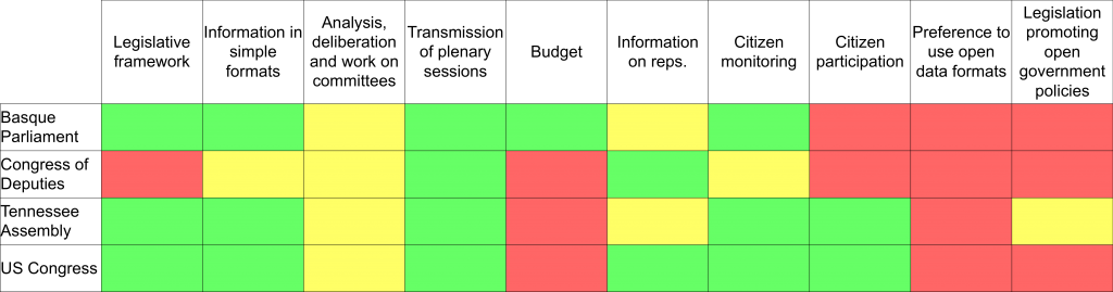 International comparative table