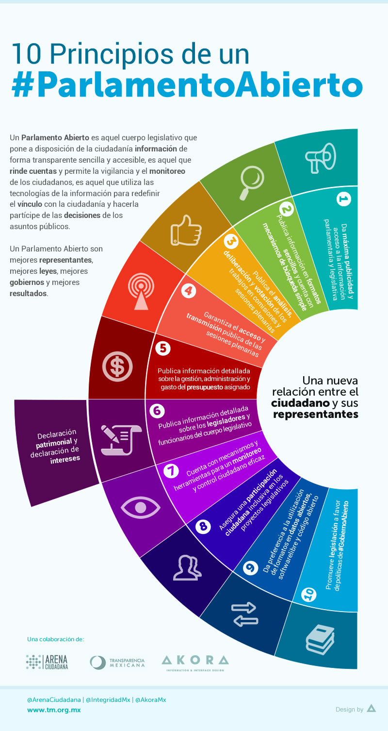 10 principios de un #ParlamentoAbierto