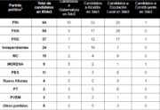 tabla final 1