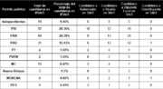 tabla1