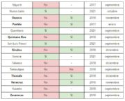 Tabla-3.2-3de3-elecciones